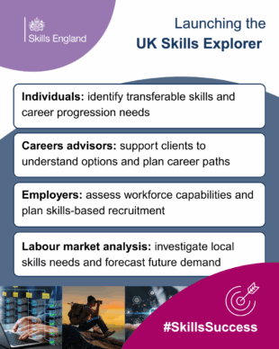 A graphic with text:
"Launching the UK Skills Explorer"
"Individuals: identify transferable skills and career progression needs"
"Careers advisors: support clients to understand options and plan career paths"
"Employers: assess workforce capabilities and plan skills-based recruitment"
"Labour market analysis: investigate local skills needs and forecast future demand"
"#SkillsSuccess"